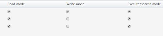 Droits d'un dossier avec la case Write mode cochée uniquement pour le propriétaire