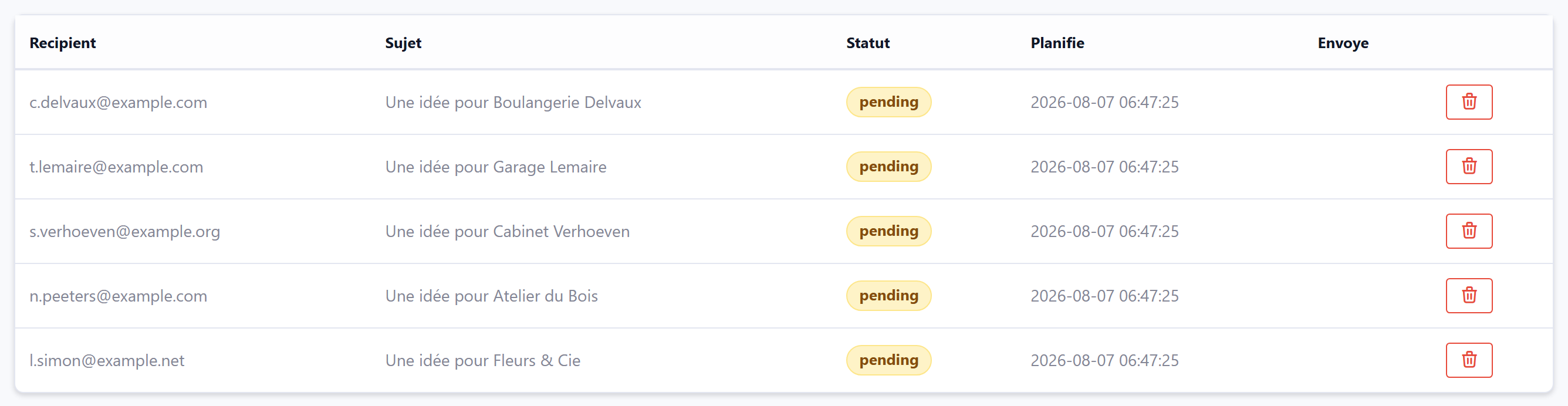 Queue tab of a campaign: emails pending and sent